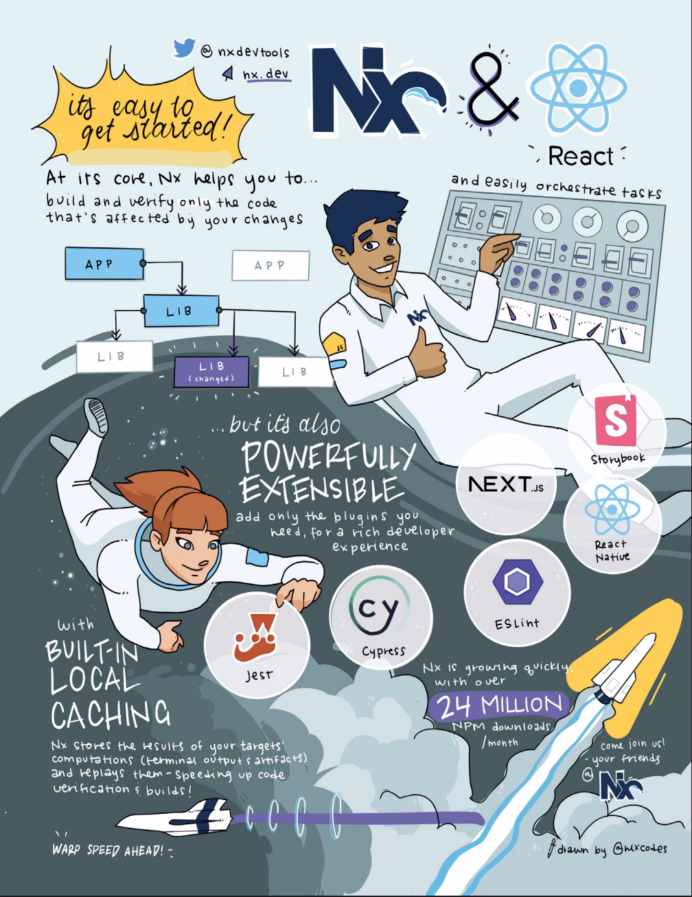 Mini React Cheatsheet
